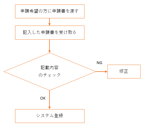 分岐で描くとこうなる