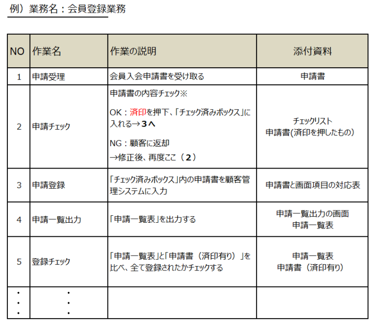 作成手順④コンテンツ面の準備【業務マニュアル作成研修実況中継】